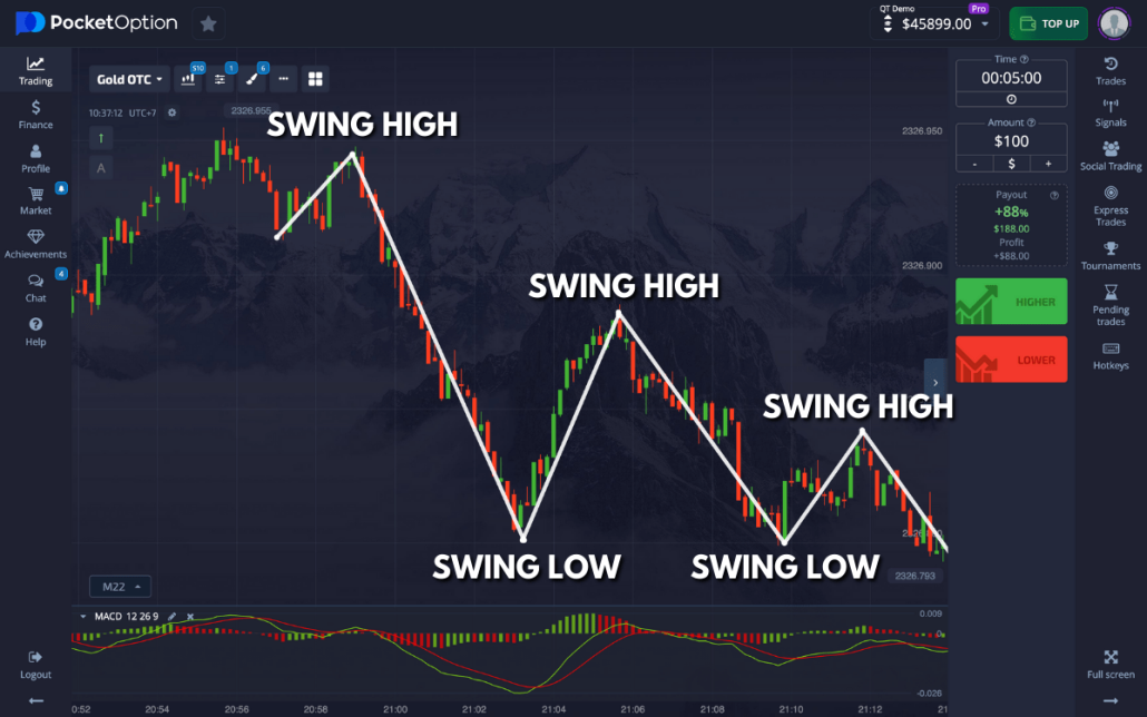 Comprehensive Guide to Mastering the Pocket Option Course