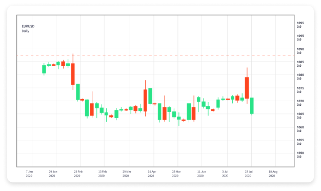 Understanding ECN Forex Trading A Comprehensive Guide 1680424297 Understanding ECN Forex Trading A Comprehensive Guide 1680424297